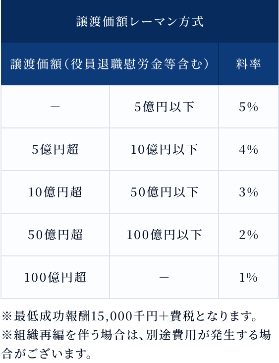 レーマン方式料金表2